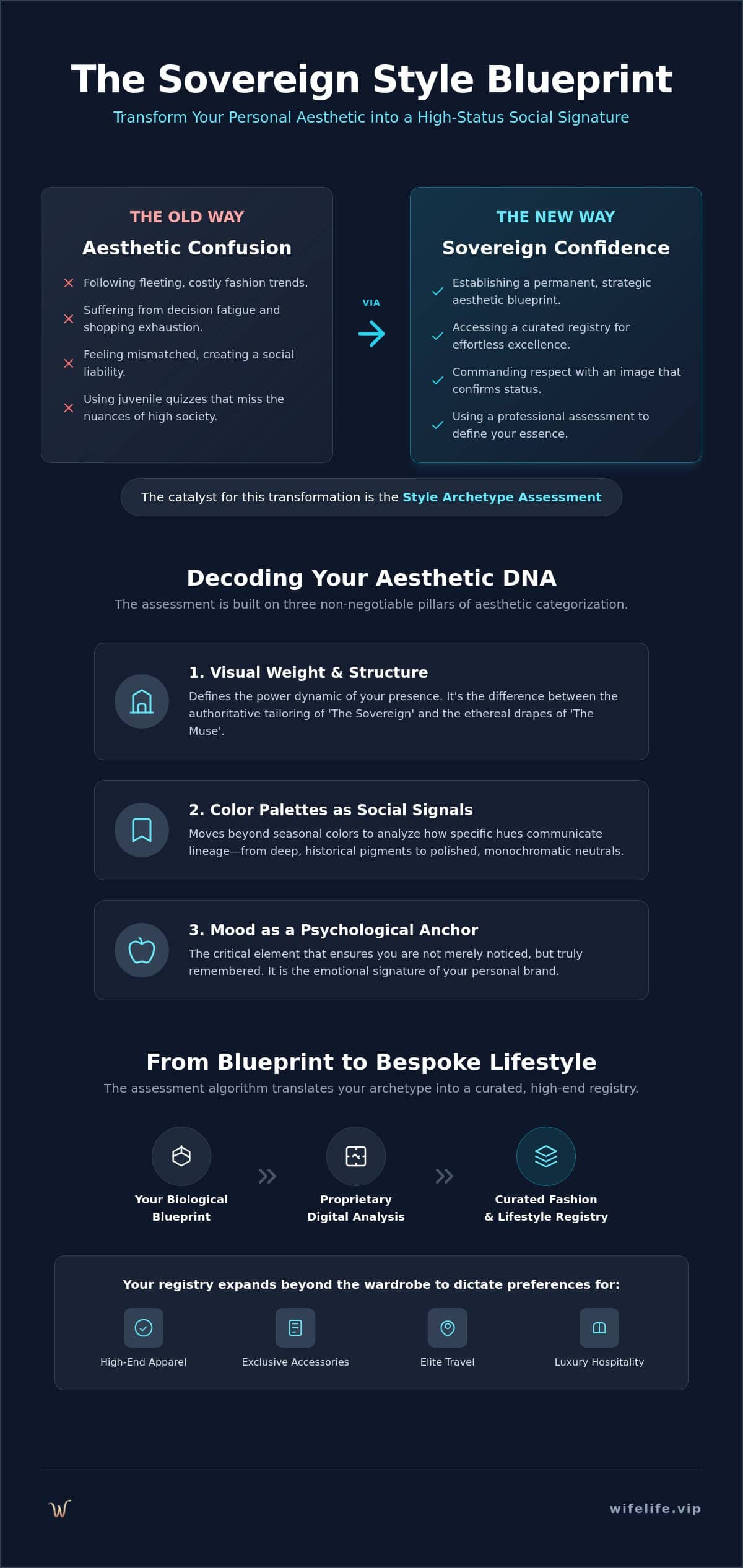 Defining Your Essence: The Style Archetype Assessment for Elite Living