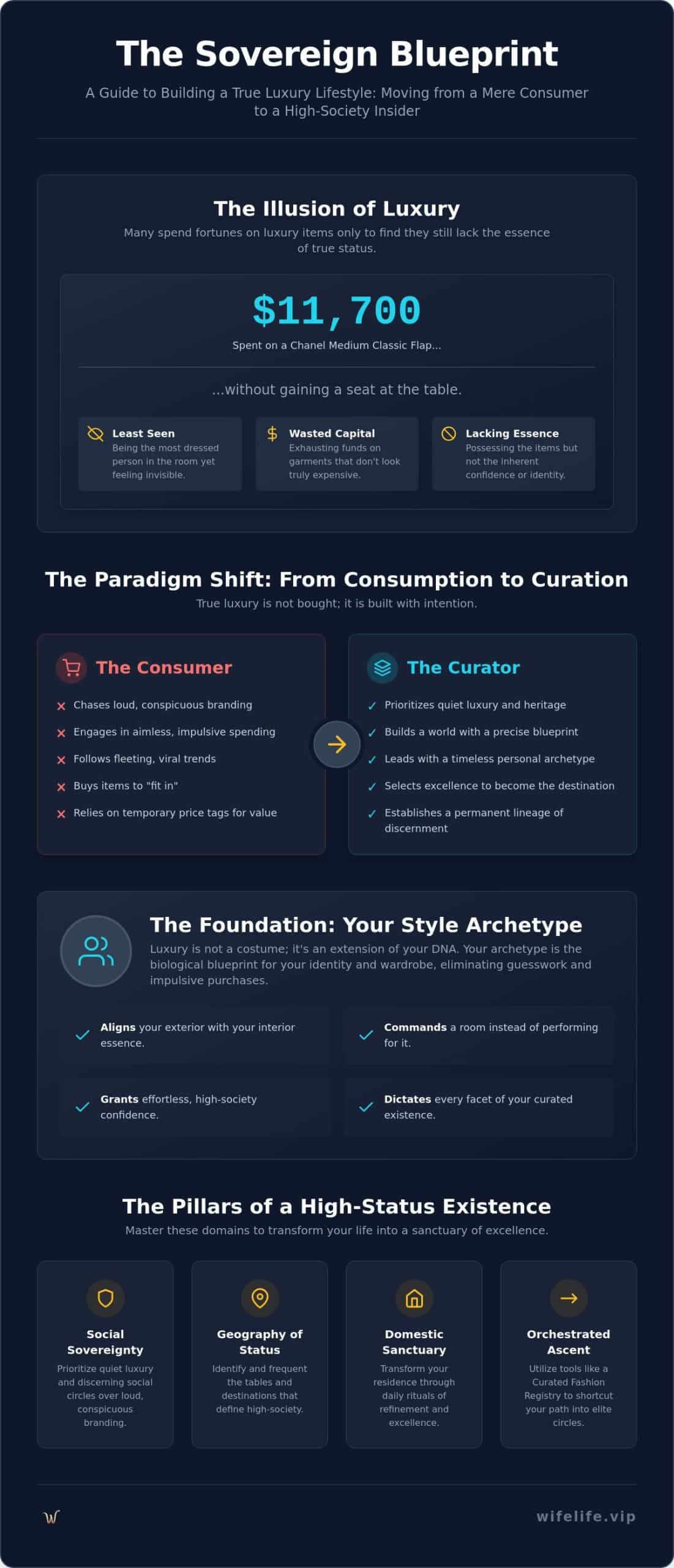 How to Build a Luxury Lifestyle: The Sovereign Blueprint for 2026