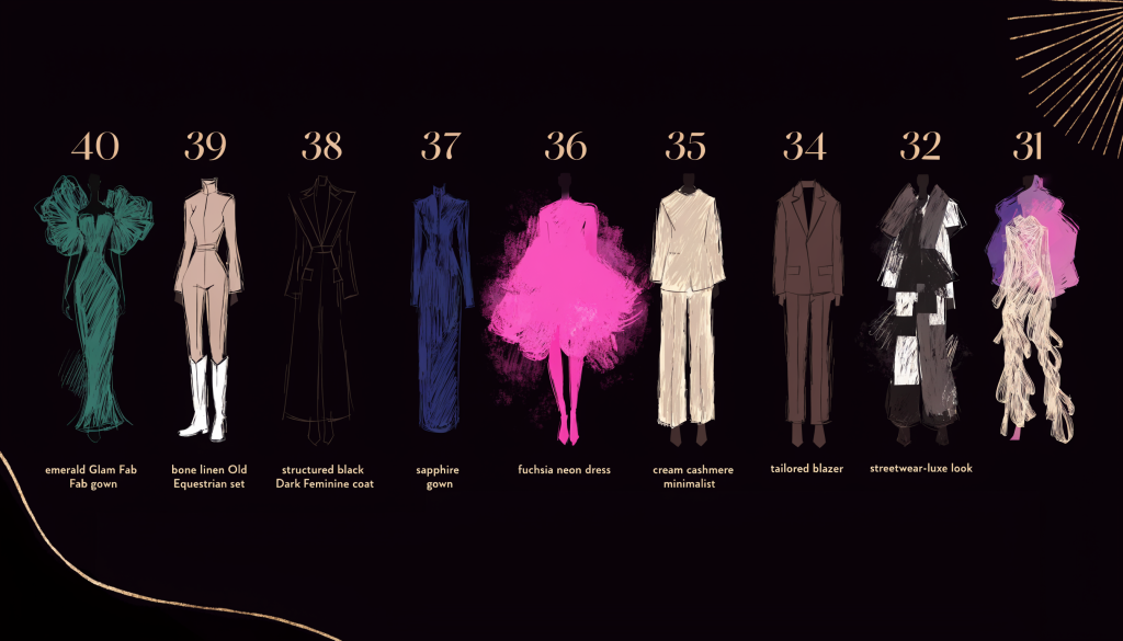 Editorial hero panel for the 50 most fashionable Real Housewives, numbers 40 to 31